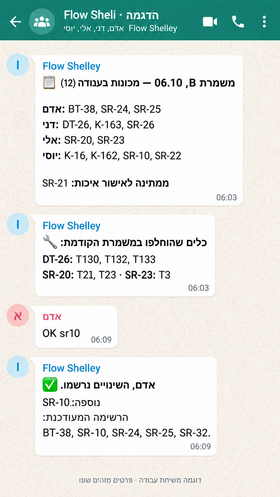 העברת המשמרת ואישור רשימת המכונות